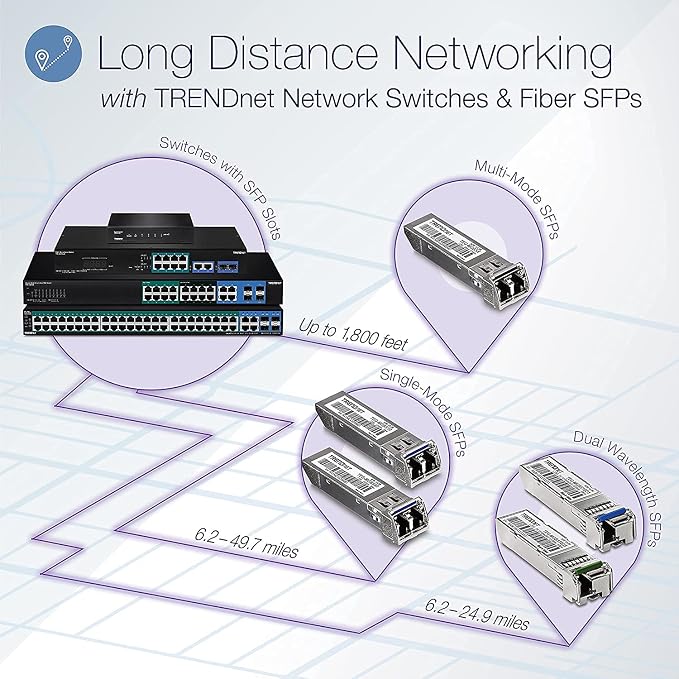 TRENDnet 52-Port Web Smart PoE+ Switch, 48 x Gigabit PoE+ Ports, 4 x Shared - Image 2