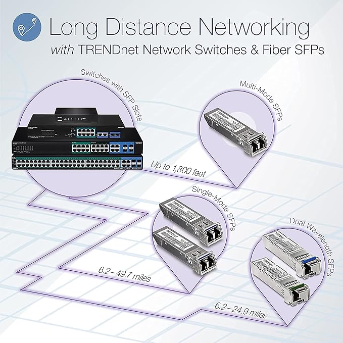 TRENDnet 20-Port Gigabit Web Smart Switch, 16 x Gigabit Ports, 4 x Shared - Image 2