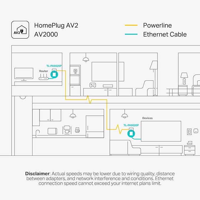 TP-Link AV2000 Powerline Ethernet Adapter TL-PA9020P KIT - Image 4