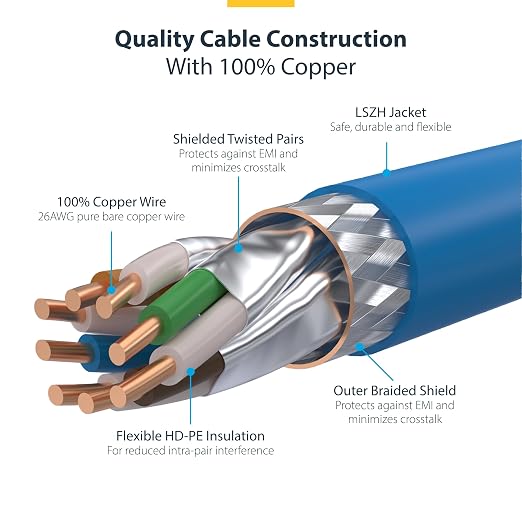 StarTech.com 10ft Blue CAT8 Ethernet Cable, Snagless RJ45, 100W PoE++, 26AWG - Image 4