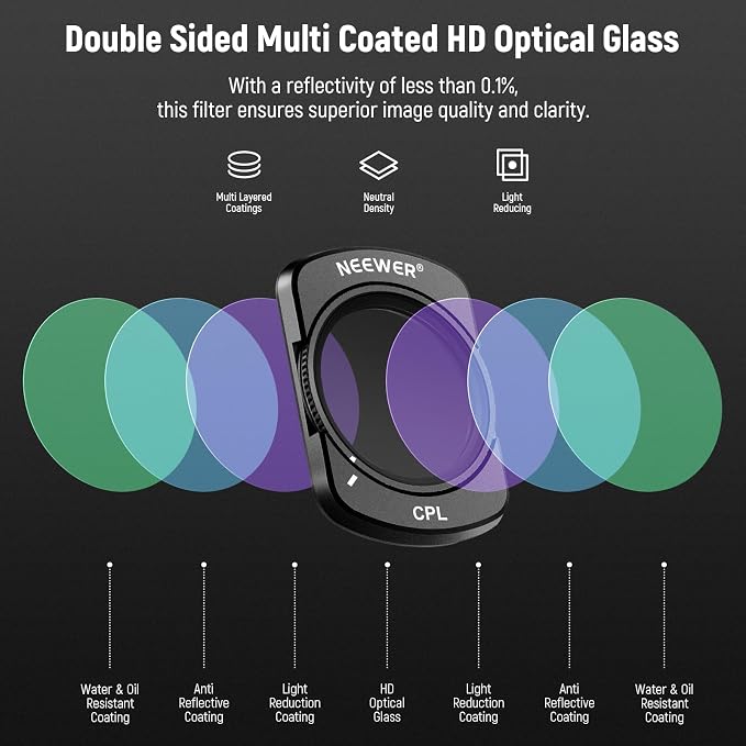 NEEWER Filter Set Compatible - Image 7