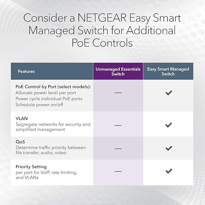 NETGEAR 48-Port PoE+ Gigabit Ethernet Unmanaged Essentials Switch - - Image 5