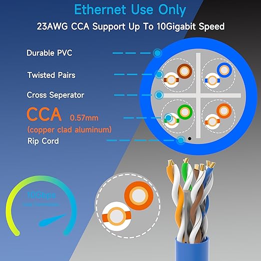 Cat6 Ethernet Cable 500FT Channel Test Pass, Cat6 500ft Ethernet Cable 23AWG - Image 4