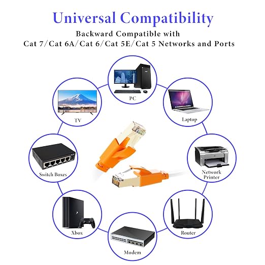 Smolink Ethernet Cable 10 FT, Cat 8 Ethernet Cable 2000Mhz 40Gbps, Internet - Image 8