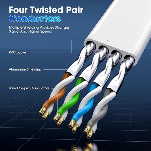Cat 8 Ethernet Cable 150 ft, Heavy Duty High Speed Cat8 LAN Network Cable - Image 2
