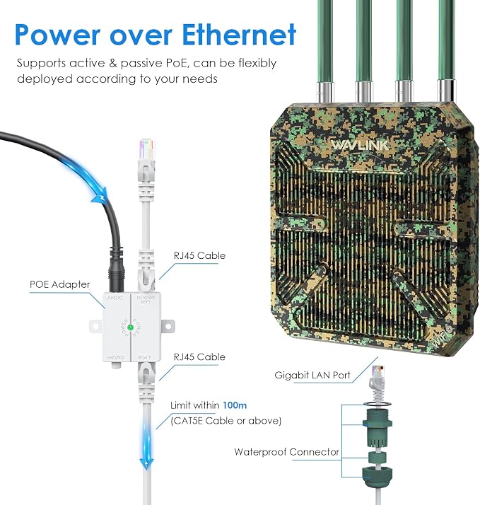 WAVLINK AX3000 Outdoor WiFi 6 Extender Long Range, WiFi 6 Outdoor Wireless - Image 4
