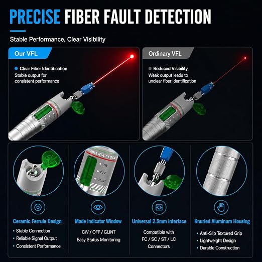 2PCS Fiber Optic Visual Fault Locator Kit, VFL Pen Compatible - Image 2