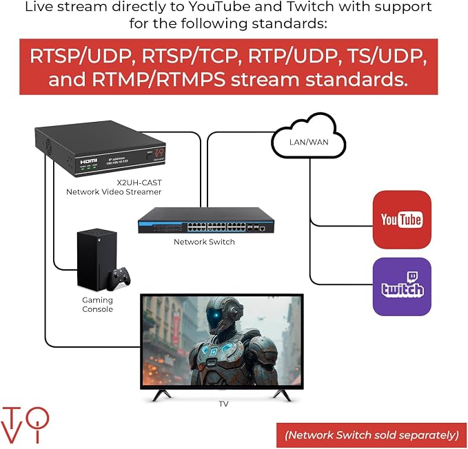ToVi X2 Series 4K Network Video Streamer AV Over IP Encoder - Image 4