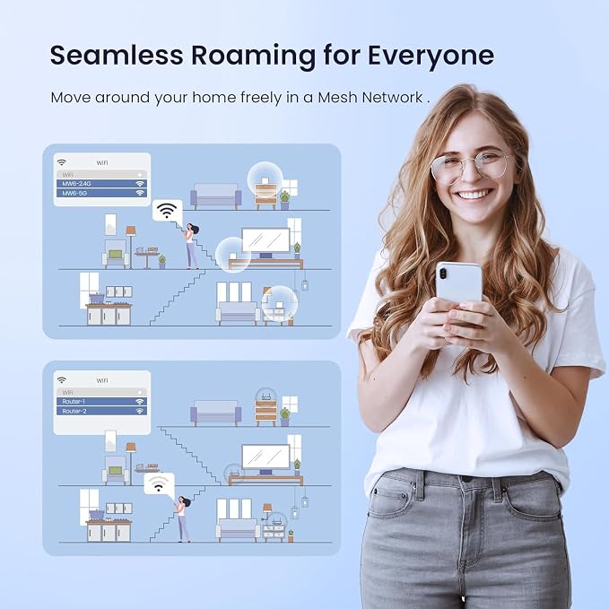 Tenda Nova Mesh WiFi System MW6 - Image 6