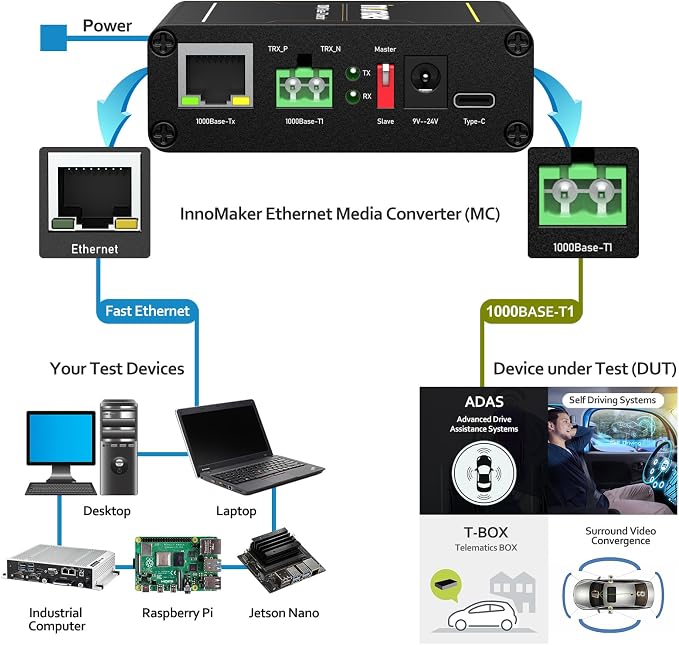 1000BASE Ethernet Media Converter, 2-Wire Ethernet 1000BASE-T1 to 1000BASE-TX - Image 5