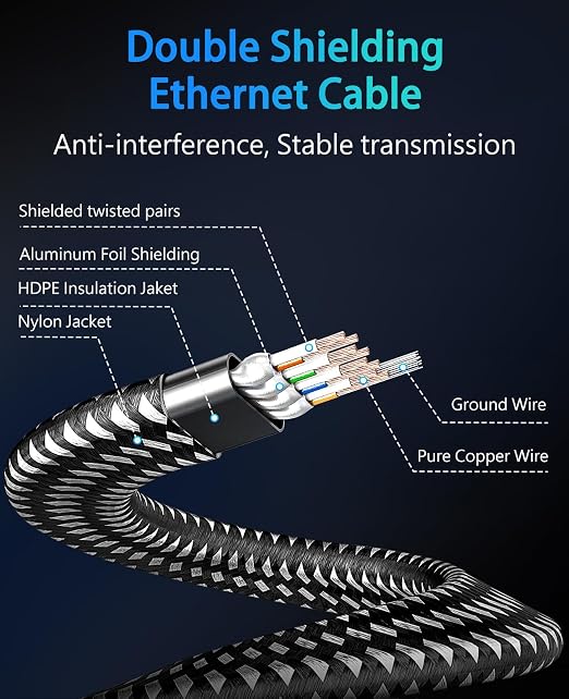 ARISKEEN Cat 8 Ethernet Cable 75 FT, Nylon Braided High Speed Cat8 Network LAN - Image 5