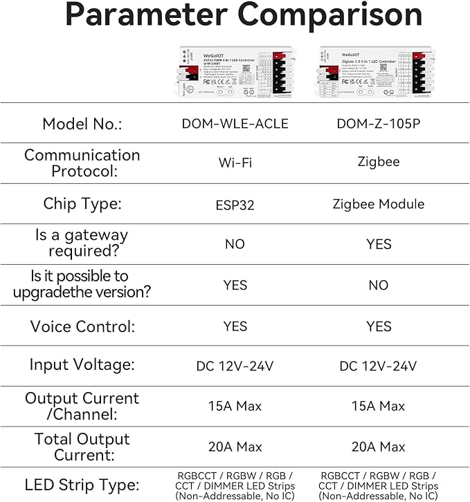 Zigbee 3.0 5-in-1 Smart LED Controllers, DIMMER WW/CW RGB RGBW RGBCCT Strips - Image 5