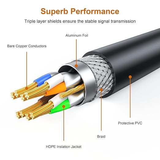 200 ft Cat 7 Ethernet Cable, Outdoor and Indoor LAN Cord - Image 3