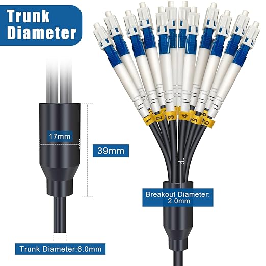 50 Meters 12 Core Industrial TPU LC to LC Outdoor Armored Fiber Optic Cable - Image 4