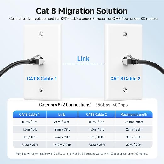 Cable Matters 40Gbps Long Shielded Cat 8 Ethernet Cable - 50ft - Image 6