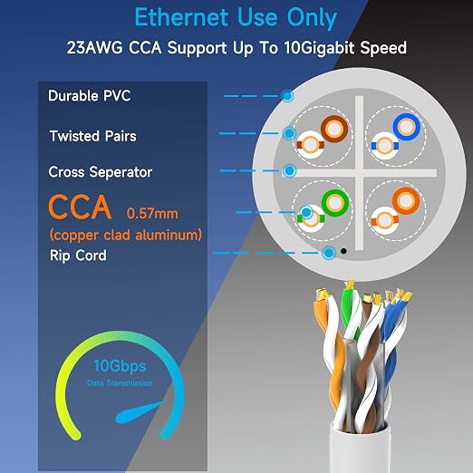 Cat6 Ethernet Cable 1000FT Channel Test Pass, Cat6 1000ft Ethernet Cable 23AWG - Image 3