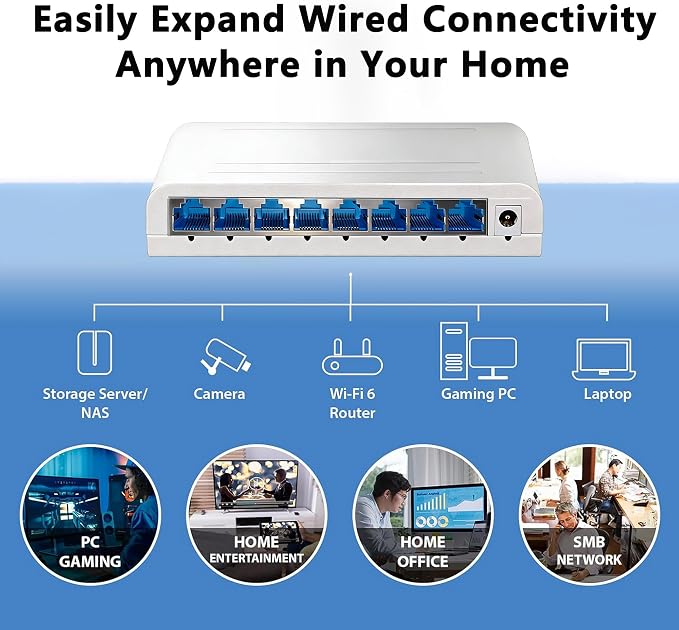 8 Port Gigabit Wired Ethernet Switch 1000Mbps USB 5-12V Powered White Plastic - Image 6