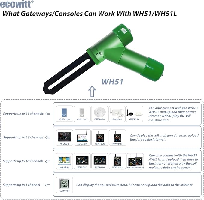 ECOWITT WH51 Soil Moisture Sensor Soil Humidity Tester - Image 6