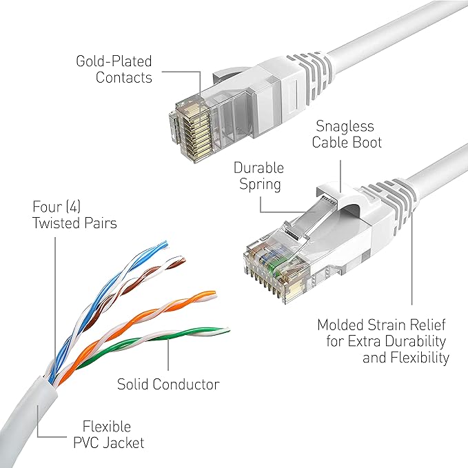 Swann Security Cat5 Ethernet Cable, NVR Extension Cord - Image 3