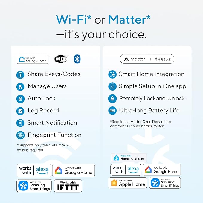 ULTRALOQ Bolt SE Smart Lock, Built-in Wi-Fi, Matter Over Thread, Works - Image 5