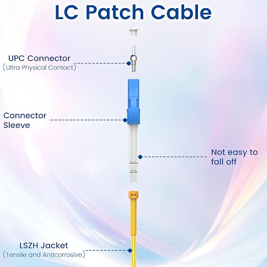 SpeedyCables- OS2 LC to LC Fiber Patch Cable 2M-6Pack, 1G/10Gb 9/125um SIMPLEX - Image 3