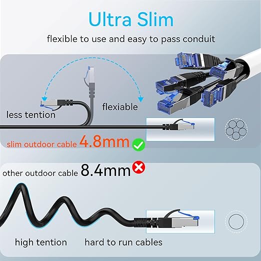 Sokqovt Cat 8 Ethernet Cable Slim 25ft Outdoor&Indoor, Pure Copper Cat8 - Image 5