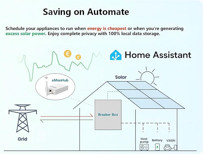 20-Circuit Whole Home Energy Monitor - Image 6