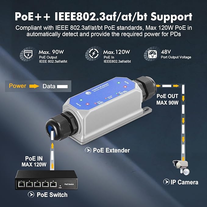 IP67 Outdoor Gigabit PoE Passthrough Switch - 1 In 1 Out Extender - Image 3