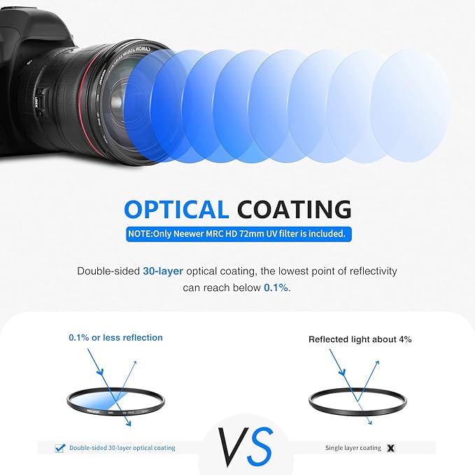 NEEWER 72 mm UV Protection Filter, High Definition/30 Layers of Multi-Coated - Image 2