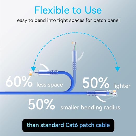 Sokqovt Cat6a Patch Cables Slim 2ft, Flexible Cat6 Ethernet Cable 10G 550MHZ - Image 3