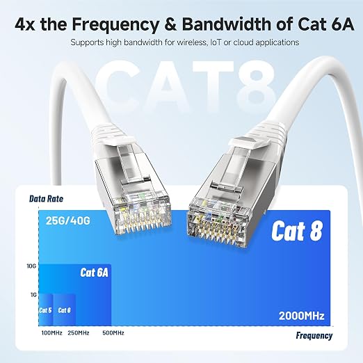 Cable Matters 2-Pack 40Gbps Short Cat 8 Ethernet Cable - 3ft - Image 3
