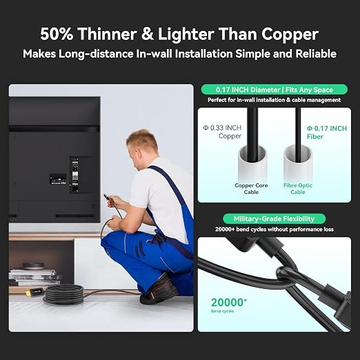 8K Fiber Optic HDMI Cable 24ft, 48Gbps Ultra High-Speed HDMI 2.1 Cable 8K@60Hz - Image 5