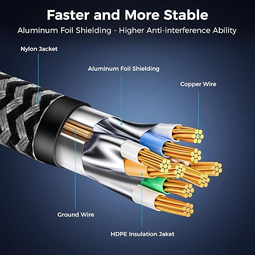 Cat 8 Ethernet Cable 95FT, High-Speed Braided Internet Cable Network Cord - Image 5