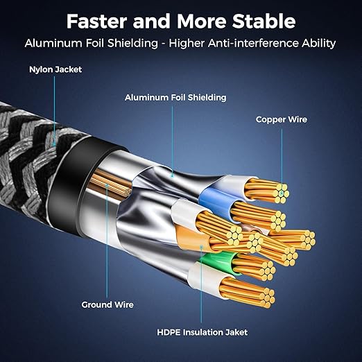 Cat 8 Ethernet Cable 10FT, High-Speed Braided Internet Cable Network Cord - Image 5