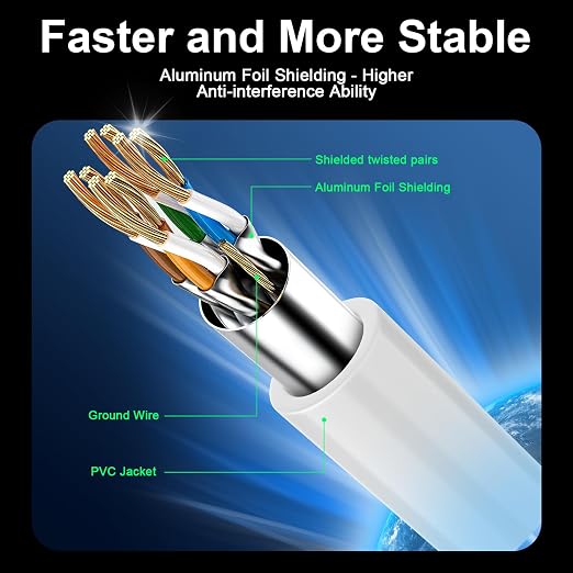 Cat 8 Ethernet Cable 50 ft, 40Gbps High Speed Gaming Network Cable 2000MHz - Image 2