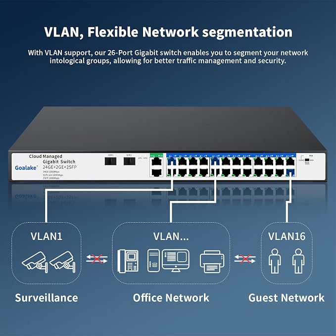 26 Port Gigabit Switch, Easy Smart Managed Ethernet Switch, Network Hub - Image 4