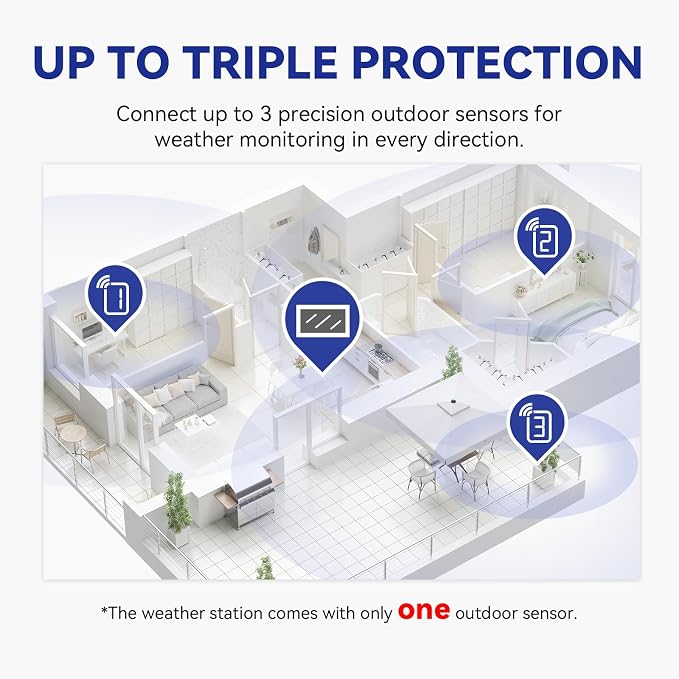 Weather Station Wireless Indoor Outdoor, Indoor Outdoor Thermometer Wireless - Image 5