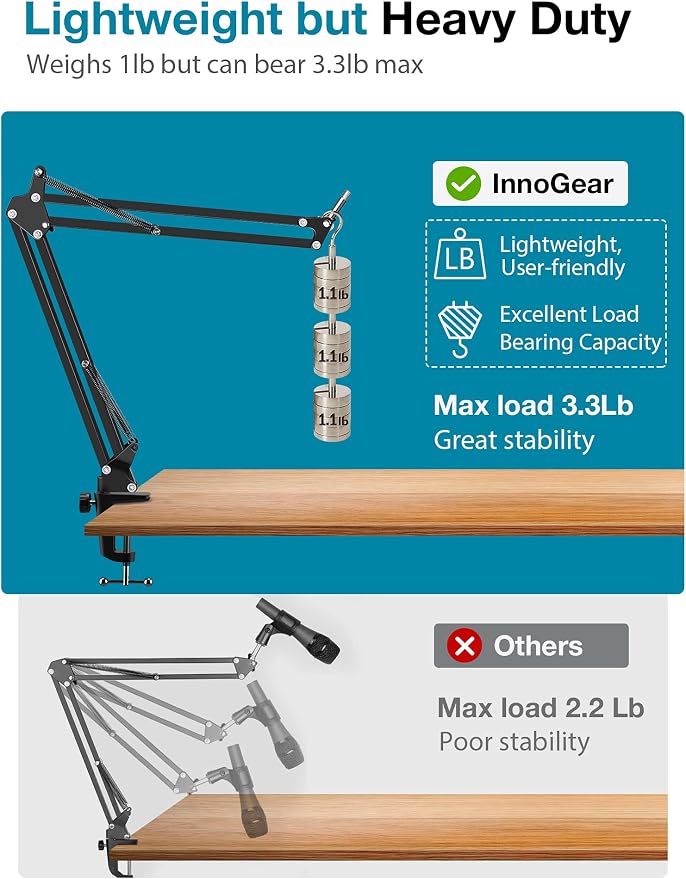 InnoGear Webcam Stand, Boom Arm Mount Stand - Image 5