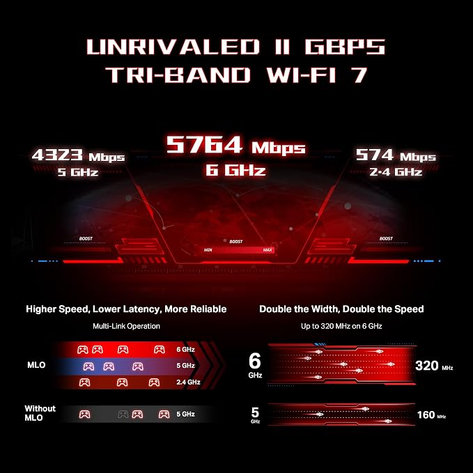 TP-Link Tri-Band BE11000 Wi-Fi 7 Gaming Router Archer GE650 | 6-Stream 11 Gbps - Image 4