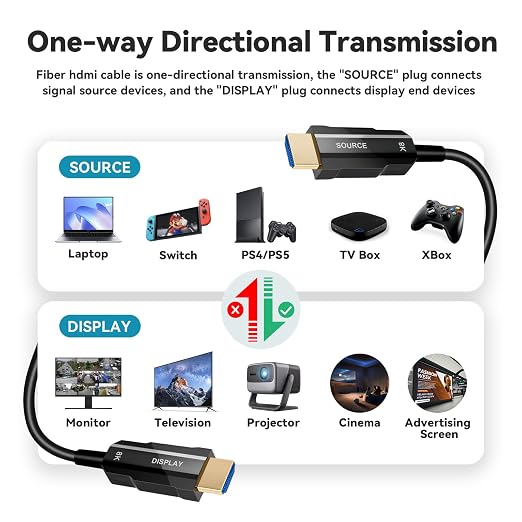 8K HDMI 2.1 Cable 200ft, Long Fiber Optic HDMI Cable, Ultra High Speed Thin - Image 7