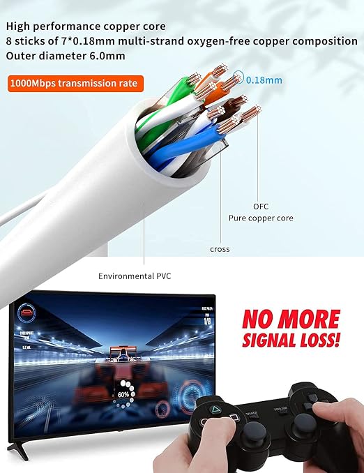 2Pack CAT6 Ethernet Extension Cable White 90 Degree Short Cat 6 Cable Extender - Image 9