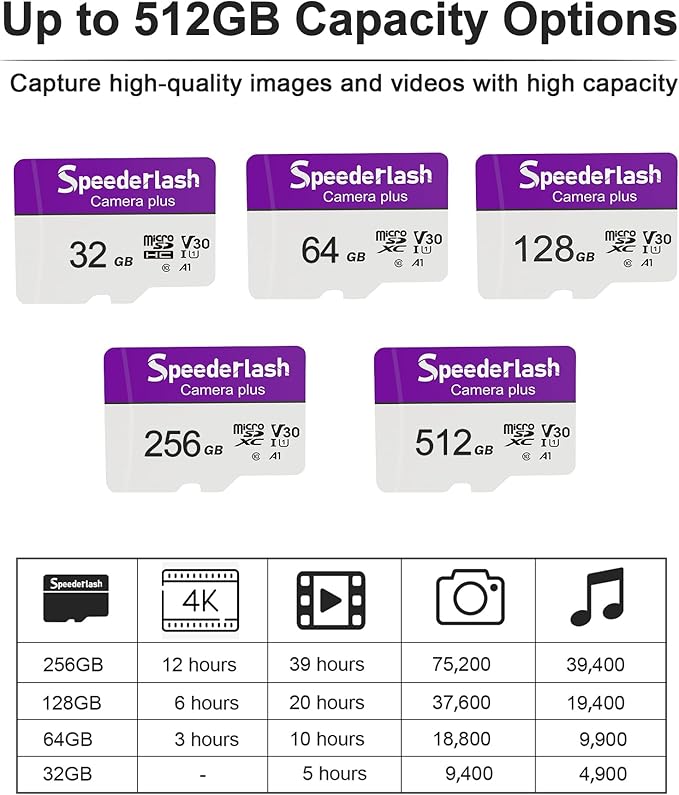 Micro SDXC Memory Card 32GB 2Pack, Speederlash Camera Plus TF Card - Image 4