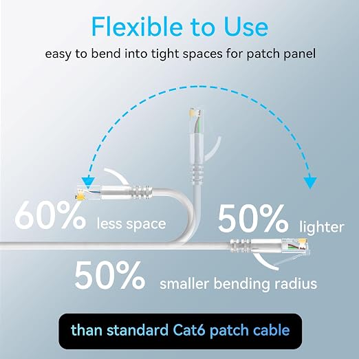 Sokqovt Cat6a Patch Cables Slim 10ft, Flexible Cat6 Ethernet Patch Cable 10G - Image 3