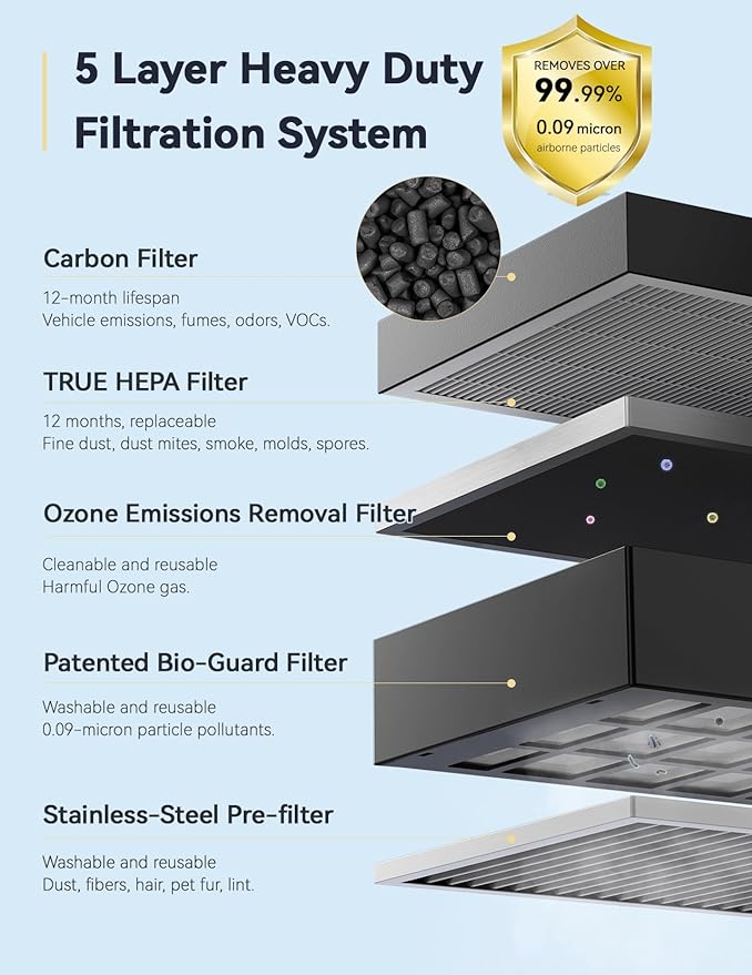 Nuwave Whole House Air Purifiers, Oxypure Smart Air Purifier - Image 3