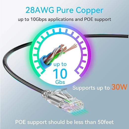 Cat6a Ethernet Cable Slim 50ft Outdoor&Indoor, 28AWG Pure Copper Cat6 Internet - Image 4