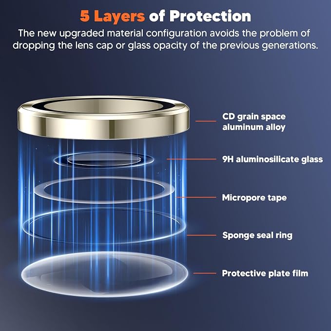 Hoerrye for Samsung Galaxy S24 Ultra Camera Lens Protector, Case-Friendly - Image 4