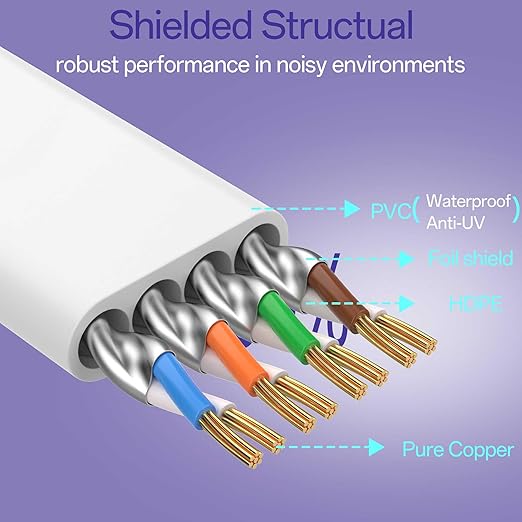 Cat8 Flat Ethernet Cable 6 FT Indoor & Outdoor, Invisable Ultra-Thin Ethernet - Image 3