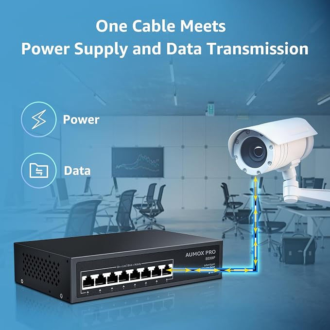 8 Port PoE Switch Gigabit 120W, Gigabit Unmanaged Ethernet Switch, Plug & Play - Image 4