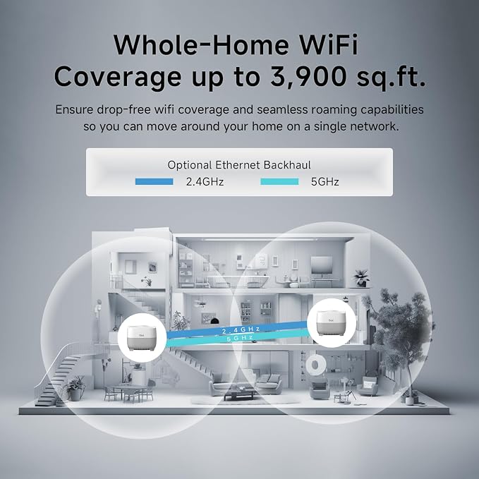 DBIT AX1500 WiFi 6 Mesh Wi-Fi System | 3, 900 Sq Ft Coverage & 120 Devices | - Image 3