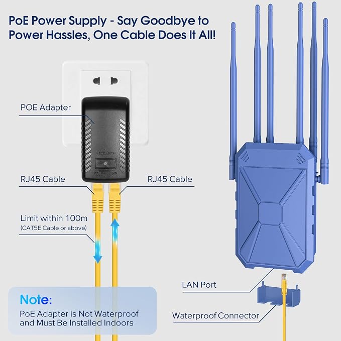 AX3000 WiFi Extender Signal Booster Outdoor WiFi 6 Extender, Long Range Outdoor - Image 5